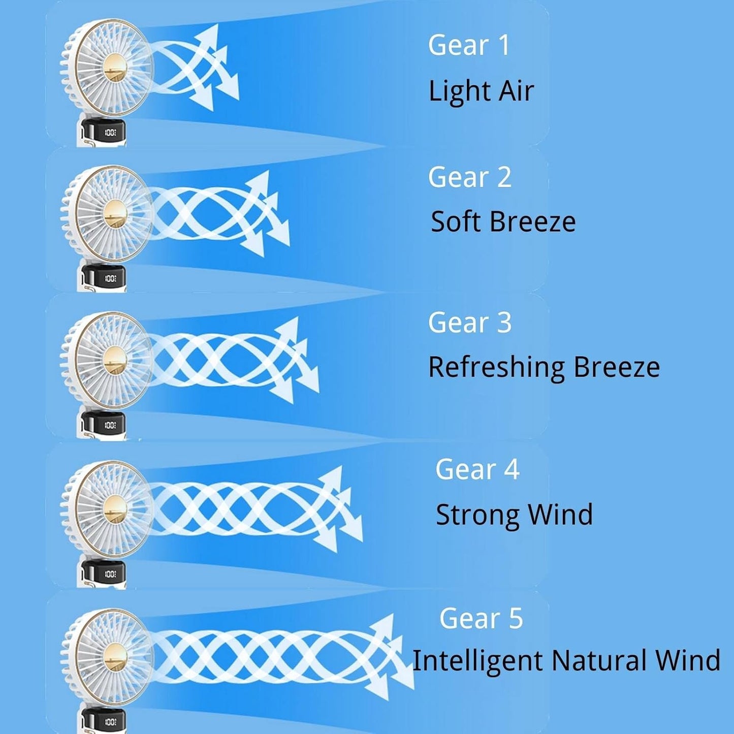 مروحة محمولة، مروحة يدوية، 6000 مللي أمبير/ساعة، قابلة للطي بزاوية 180 درجة، متعددة الوظائف، 5 سرعات 