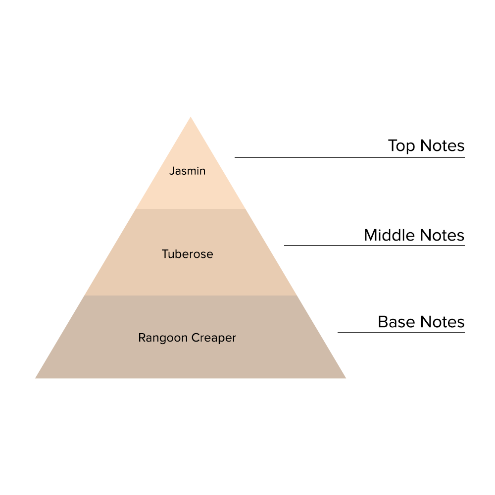 Floressence - CH004-KYAMSTORE