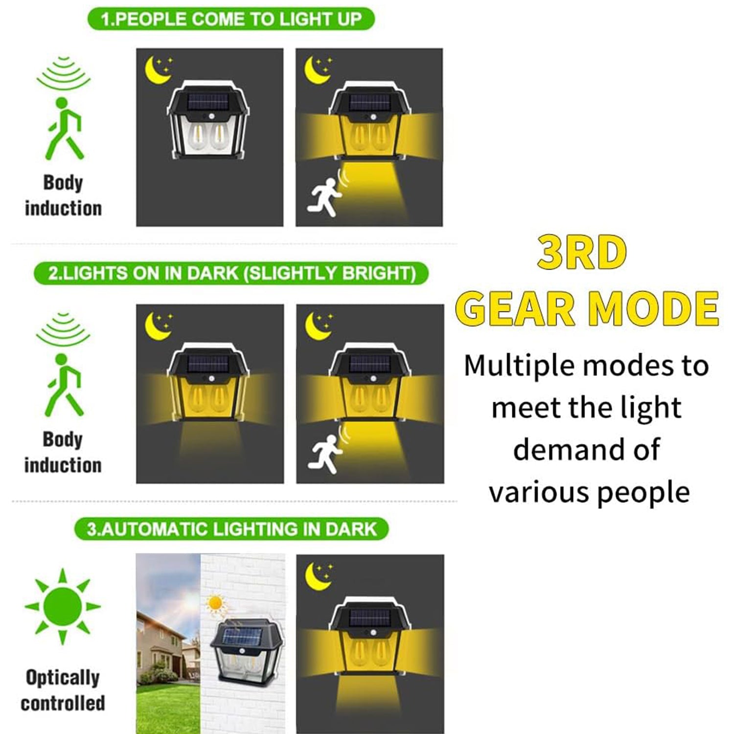 Solar Motion Sensor LED Wall Lamp-KYAMSTORE